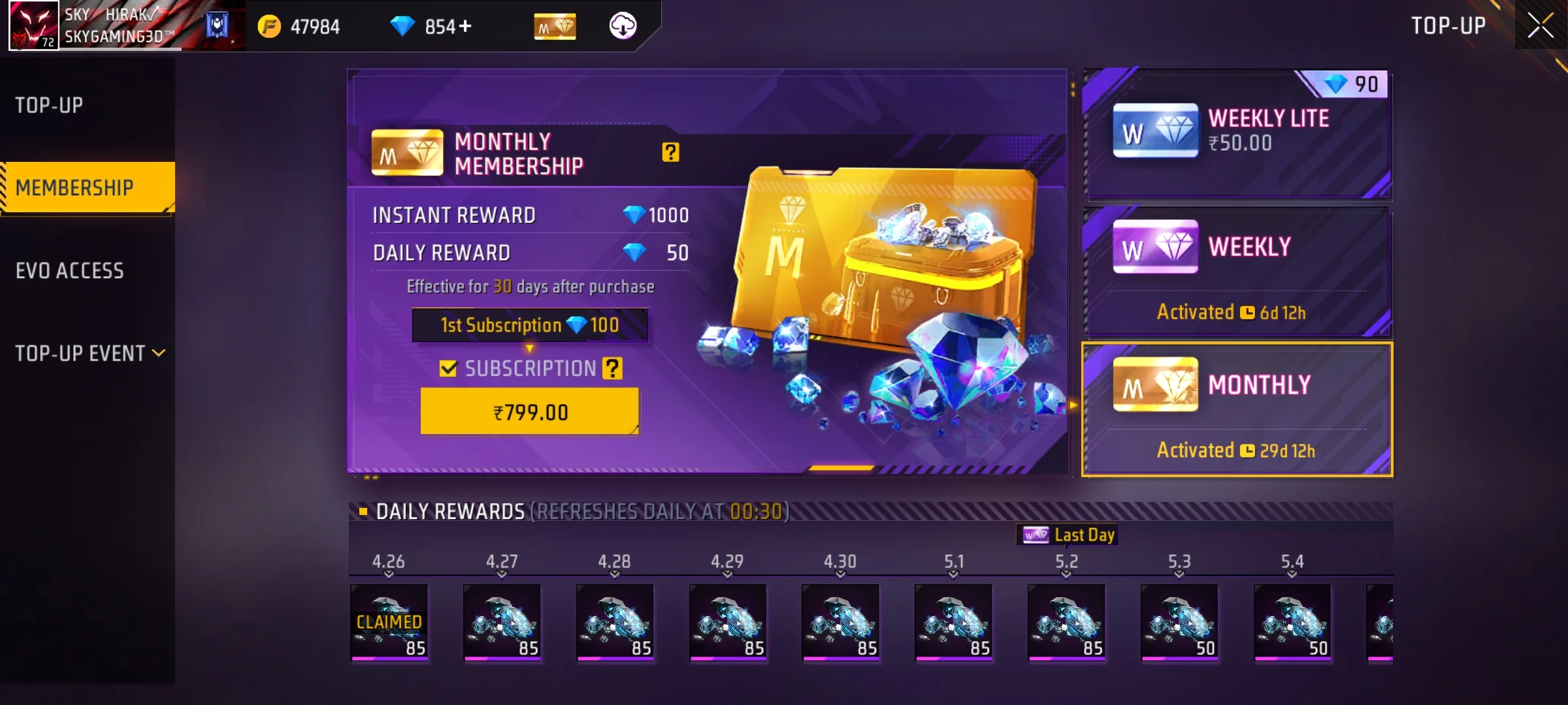 1000053829 Monthly